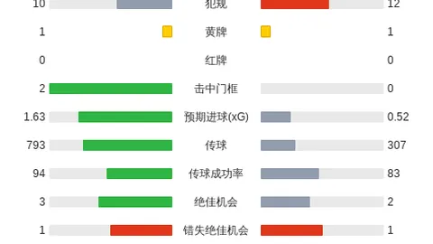赛事停摆，品牌赞助策略如何调整？